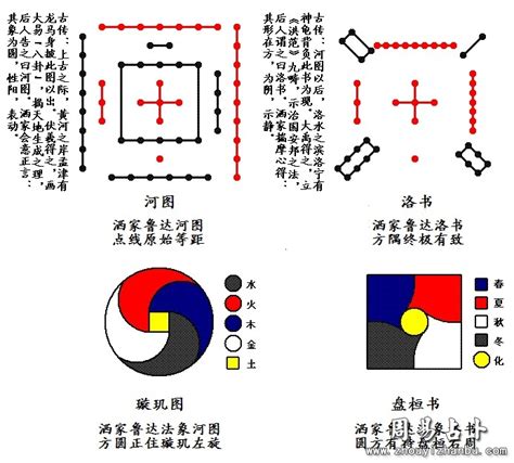 河图洛书数字|河圖洛書